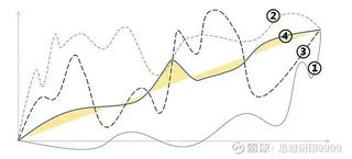 Is Volatility Risk or Reward? A Comprehensive Overview of Strategies to Address Volatility | Recommended by Chongyang