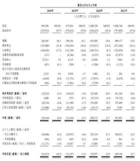 新股發售 | 雲康集團今起招股，預計5月18日上市