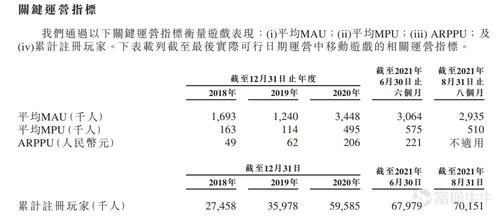 新股定價 | 青瓷遊戲獲3.64倍認購，每股定價11.2港元