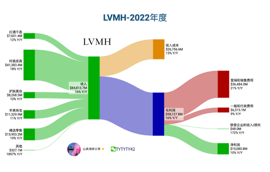 衝！持有LV股票比擁有LV包包更有價值