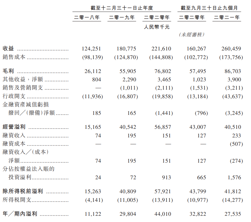 新股定價 | 力高健康生活獲1.99倍認購,每股定價4.1港元