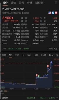 航運股的崩盤不可避免，塔吉特等零售股爆雷便是前車之鑑