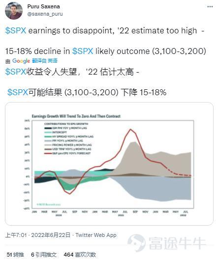 Hello everyone, it's U.S. stock cowboy time![Laugh] As everyone knows, prominent local investors abroad enjoy a natural informational advantage over their domestic counterparts due to their deep familiarity with the investment targets; therefore, drawing on their investment ideas may offer entirely new perspectives. Now, let's all follow Cowboy and listen together!of the twelfth issueThe Voice of the Cowboy, get new investment ideas!    Excerpt of Insights from Key Opinion Leaders 1. Daniel Schönberger, Editor-in-Chief of Seeking Alpha, wrote in a column: "In my view, given the extremely high valuations in U.S. equity markets, we are poised for the most severe correction of U.S. indices since the Great Depression. We must rebalance our portfolios and prepare for the current environment. During this period, one sector we can focus on is…"Healthcare（Especially pharmaceutical companies.）。” Also from Seeking Alpha, the editor-in-chief with more than 24 years of experience in value investing analysis recently published [Johnson & Johnson is a safe haven in the current turmoil.] In an article, TEL Investment Research pointed out: “$Johnson & Johnson (JNJ.US)$Sales revenue has grown steadily every year over the past five years. Profit growth has consistently outpaced sales growth, with adjusted earnings per share increasing by one-third over the past five years. In addition, Johnson & Johnson has created substantial value for shareholders, with long-term shareholders achieving an average annualized return of 13.2% and60...