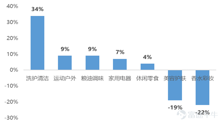 Source: Xingtu Data, Futu Securities