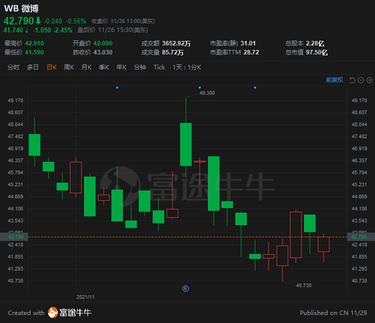 IPO | Weibo-SW will be offering shares now, with an issue price of no more than HK$388