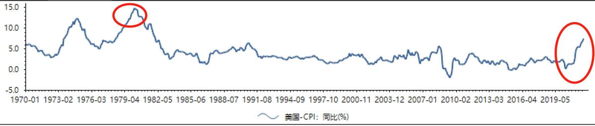 Fed Watch: Can 'Mr. Nice Guy' Powell transform into 'Inflation Fighter' Volcker?