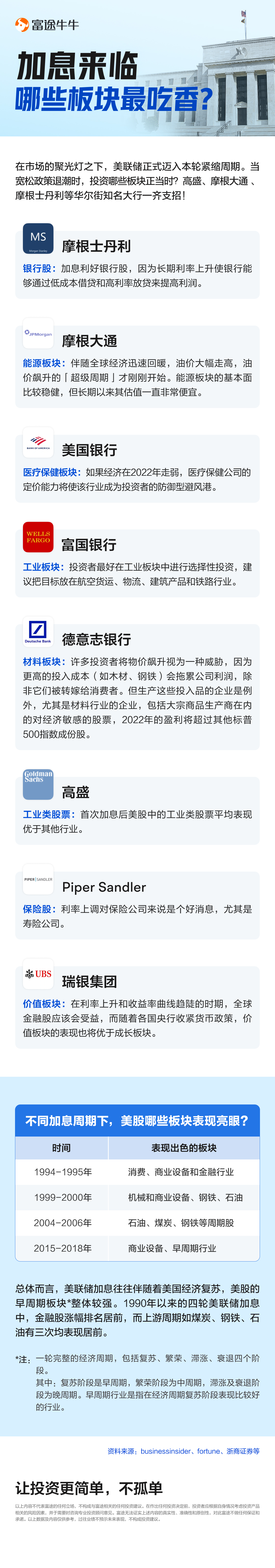 一圖讀懂 | 今年還要加息六次？誰有望成爲贏家？