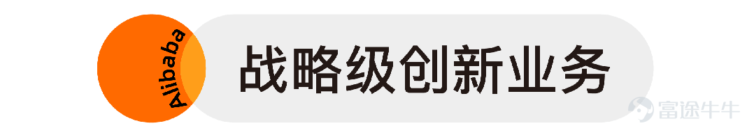 今晚，我們發佈了2024財年第二季度業績。分析師電話會上，阿里巴巴集團CEO吳泳銘首次全面闡釋阿里巴巴新發展階段的戰略大圖。 吳泳銘表示，未來推動行業發展的動力將是以AI爲代表的科技驅動力，阿里面向未來將有三個重要優先級方向：技術驅動的互聯網平台業務，AI驅動的科技業務，全球化的商業網絡。阿里將保持創業心態，更堅決地投入，更果斷地取捨，以更靈活的治理機制，抓住AI科技變革帶來的全新機會，創造更多客戶價值。 吳泳銘完整介紹了各業務集團的發展策略和優先級。淘寶天貓以“用戶爲先”，堅持消費分級與價格力策略；阿里雲堅持“AI驅動、公共雲優先”，以AI+雲計算雙輪驅動發展；國際數字商業集團致力於建設全球領先的數字化供應鏈網絡和AI+數字零售核心技術能力，希望未來幾年在重點新興區域市場獲得突破；菜鳥將加大科技投入，加快建設全球智能物流網絡；本地生活以高德和餓了麼爲主體發展到目的地和到家的科技服務，把握AI發展機遇，與生態共進；大文娛將繼續堅持頭部內容戰略。 他還公佈了阿里第一批戰略級創新業務——1688，閒魚，釘釘，夸克。上述戰略級創新業務以獨立子...