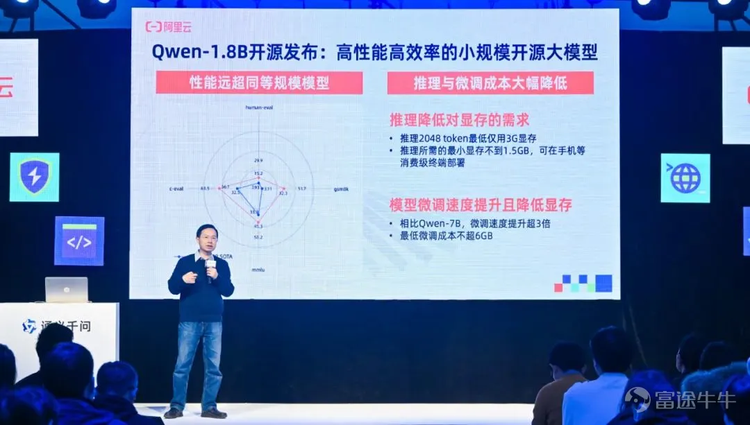 阿里巴巴正式加入世界可持續發展工商理事會。阿里雲開源通義千問720億參數模型。菜鳥回收快遞包裝再造作業本,10萬本送進大涼山鄉村中小學。 阿里巴巴正式加入 世界可持續發展工商理事會 11月27日,世界可持續發展工商理事會(WBCSD)發佈消息,阿里巴巴集團正式成爲首家入會的亞洲科技企業。 世界可持續發展工商理事會主席兼首席執行官彼得·巴克表示,阿里巴巴對可持續發展和減碳的承諾與願景,與世界可持續發展工商理事會一致。作爲亞洲最大的電商與數字科技企業,阿里巴巴的加入將爲全球可持續發展帶來強大的數字化技術與豐富的生態場景。 阿里巴巴普惠體生僻字 獲2023 LIA 倫敦國際獎華文創意銀獎 阿里巴巴普惠體《方言生僻字典項目》獲得2023 LIA 倫敦國際獎華文創意銀獎。 今年6月,阿里巴巴普惠體3.0上線,擴容開發漢字生僻字字庫,覆蓋人名、地名、方言、古籍中包含的常用生僻字,成爲首批支持漢字常用生僻字全顯示的免費商用字體,用數字化方式,實現漢字生僻字的保護與傳承。 倫敦國際獎是世界五大廣告獎之一,2023 LIA設計單...