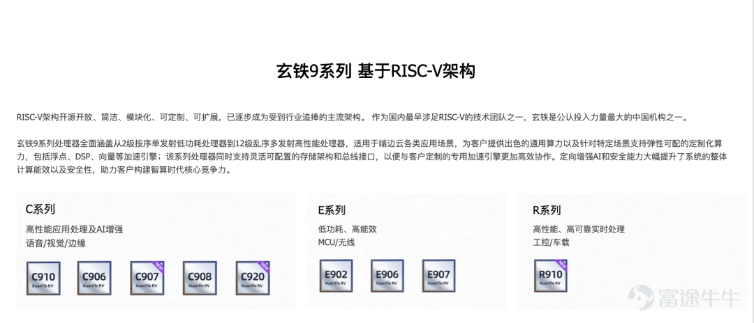 飛豬與泰國國家旅遊局深化戰略合作 11月23日,飛豬與泰國國家旅遊局在泰國曼谷簽署深化戰略合作意向書。根據協議,未來雙方將在創新營銷與推廣、泰國新興目的地發掘、共建中國遊客線上服務中心、培養專業人才等領域開展廣泛且深入的合作。 今年9月,泰國政府進一步加碼引客,宣佈對中國遊客實施爲期5個月的免籤政策。飛豬數據顯示,該政策實施以來,飛往泰國的機票預訂量同比增長約7倍。 玄鐵RISC-V處理器上新 11月21日,玄鐵RISC-V上新了三款處理器:首次實現AI矩陣擴展的C907、 滿足Vector1.0標準的C920,以及實時處理器R910。基於軟硬協同新範式研發的這三款玄鐵處理器,大幅提升了加速計算能力、安全性及實時性,將加速推動RISC-V在自動駕駛、人工智能、企業級SSD、網絡通信等場景和領域的大規模商用落地。 阿里巴巴“AI全家福”亮相數貿會 11月23日,第二屆全球數字貿易博覽會在杭州國際博覽中心開展。本屆數貿 會共設7個展館,其中的前沿趨勢館尤爲引人關注。該館集中展示了50多個 AI大模型,以阿里巴巴“A...