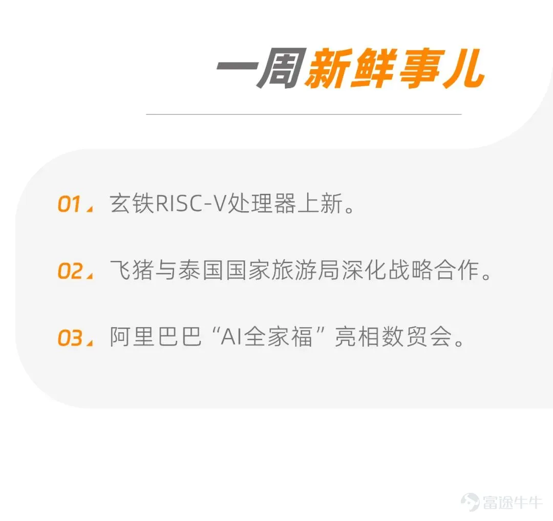 飛豬與泰國國家旅遊局深化戰略合作 11月23日,飛豬與泰國國家旅遊局在泰國曼谷簽署深化戰略合作意向書。根據協議,未來雙方將在創新營銷與推廣、泰國新興目的地發掘、共建中國遊客線上服務中心、培養專業人才等領域開展廣泛且深入的合作。 今年9月,泰國政府進一步加碼引客,宣佈對中國遊客實施爲期5個月的免籤政策。飛豬數據顯示,該政策實施以來,飛往泰國的機票預訂量同比增長約7倍。 玄鐵RISC-V處理器上新 11月21日,玄鐵RISC-V上新了三款處理器:首次實現AI矩陣擴展的C907、 滿足Vector1.0標準的C920,以及實時處理器R910。基於軟硬協同新範式研發的這三款玄鐵處理器,大幅提升了加速計算能力、安全性及實時性,將加速推動RISC-V在自動駕駛、人工智能、企業級SSD、網絡通信等場景和領域的大規模商用落地。 阿里巴巴“AI全家福”亮相數貿會 11月23日,第二屆全球數字貿易博覽會在杭州國際博覽中心開展。本屆數貿 會共設7個展館,其中的前沿趨勢館尤爲引人關注。該館集中展示了50多個 AI大模型,以阿里巴巴“A...