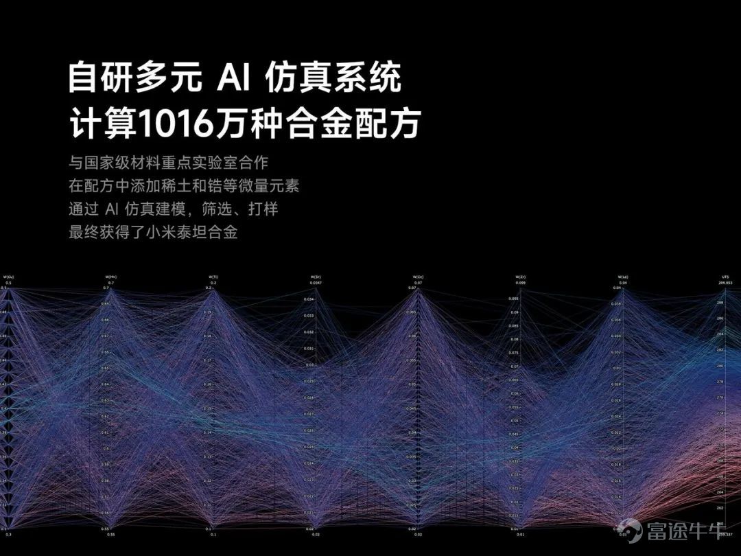 There are many topics my friends are concerned about when it comes to Xiaomi cars. My colleagues at Xiaomi Auto selected the 100 most typical questions. I helped you sort out the full version of the content answered over three days. We initially planned 100 questions, and actually answered 101 questions. If you are interested, you are also welcome to check back at the full content of our technical conference. 01 There is a lot of feedback from rice fans. Recently, there have been so many rumors about Xiaomi cars. Is Xiaomi's legal affairs really working? When will relevant developments be announced? A: We only held an automotive technology conference this time, and the popularity surpassed our expectations. On the one hand, the huge popularity represents users' expectations for Xiaomi cars, and we are really happy. On the one hand, a large amount of false information, rumors, and malicious discrediting has also flooded in. We will promptly clarify them, and we will also resolutely pursue the legal responsibility of those who create rumors and discredit them. 02 What is the approximate price of the Xiaomi SU7? When will it be announced? A: We do not have a final pricing yet. I also introduced it at the Xiaomi Auto Technology Conference. It's certainly a bit expensive, but it's “expensive for a reason.” It won't be 99,000, it won't be 149,000, it won't be 199,000. The final pricing will be announced at the official launch of the Xiaomi SU7.   03 There is a lot of news about the price of Xiaomi cars online now. Is this true? A: The internet reports that the prices of Xiaomi cars are all fake, and we haven't decided on the final price yet. The final sale price will be officially the Xiaomi car...