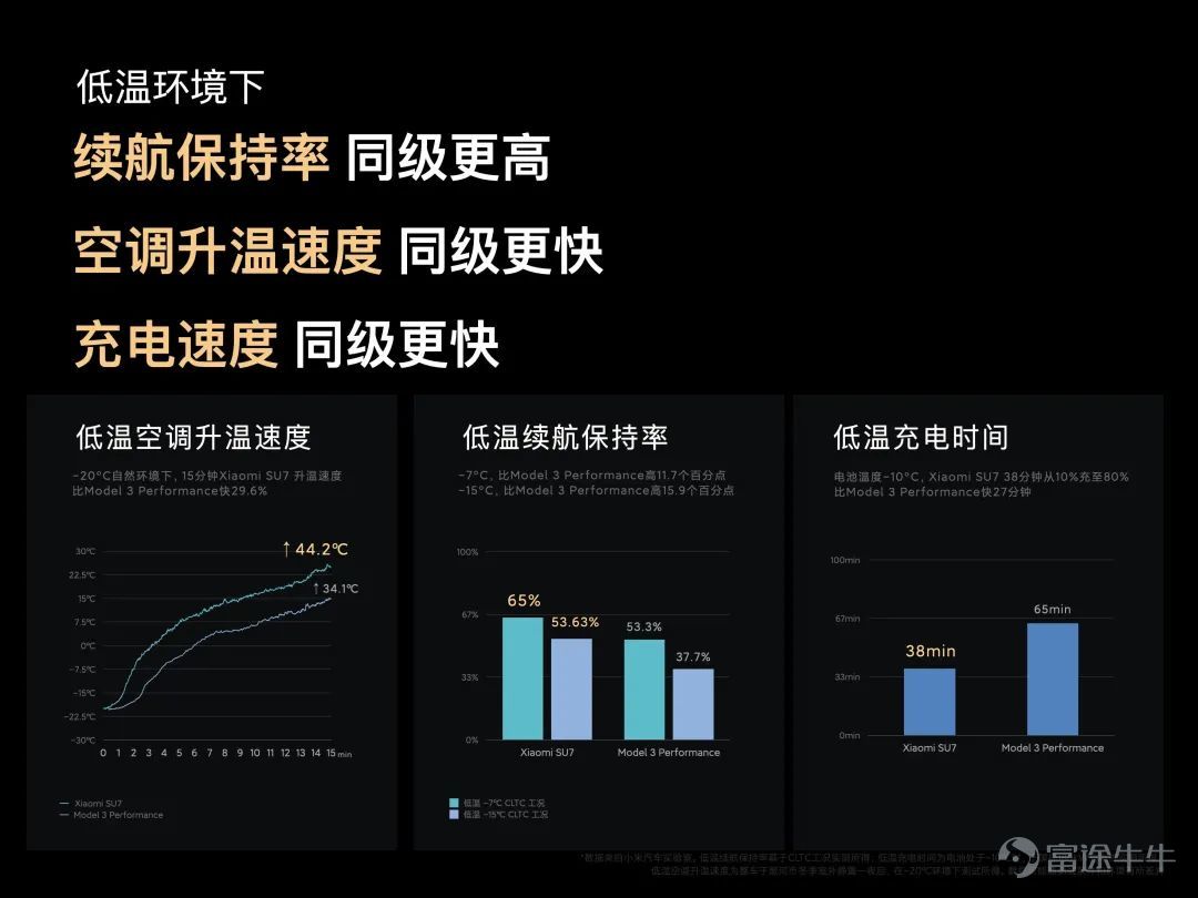 There are many topics my friends are concerned about when it comes to Xiaomi cars. My colleagues at Xiaomi Auto selected the 100 most typical questions. I helped you sort out the full version of the content answered over three days. We initially planned 100 questions, and actually answered 101 questions. If you are interested, you are also welcome to check back at the full content of our technical conference. 01 There is a lot of feedback from rice fans. Recently, there have been so many rumors about Xiaomi cars. Is Xiaomi's legal affairs really working? When will relevant developments be announced? A: We only held an automotive technology conference this time, and the popularity surpassed our expectations. On the one hand, the huge popularity represents users' expectations for Xiaomi cars, and we are really happy. On the one hand, a large amount of false information, rumors, and malicious discrediting has also flooded in. We will promptly clarify them, and we will also resolutely pursue the legal responsibility of those who create rumors and discredit them. 02 What is the approximate price of the Xiaomi SU7? When will it be announced? A: We do not have a final pricing yet. I also introduced it at the Xiaomi Auto Technology Conference. It's certainly a bit expensive, but it's “expensive for a reason.” It won't be 99,000, it won't be 149,000, it won't be 199,000. The final pricing will be announced at the official launch of the Xiaomi SU7.   03 There is a lot of news about the price of Xiaomi cars online now. Is this true? A: The internet reports that the prices of Xiaomi cars are all fake, and we haven't decided on the final price yet. The final sale price will be officially the Xiaomi car...