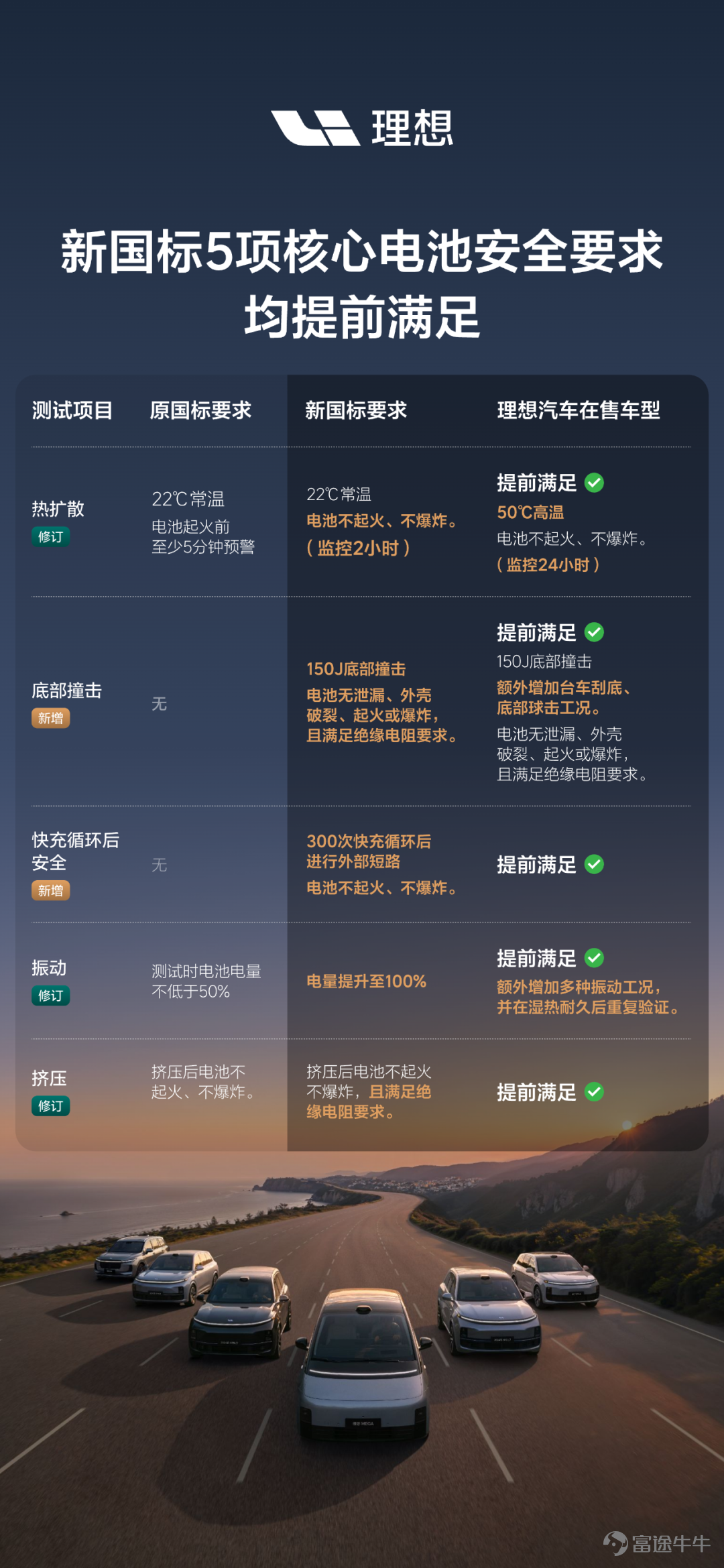 進入小程序，在線看車。