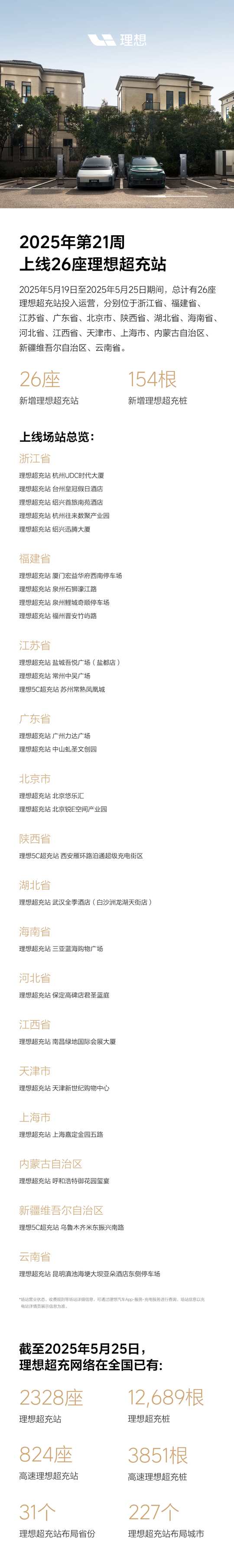In the 21st week of 2025, 26 ideal supercharging stations will be launched!