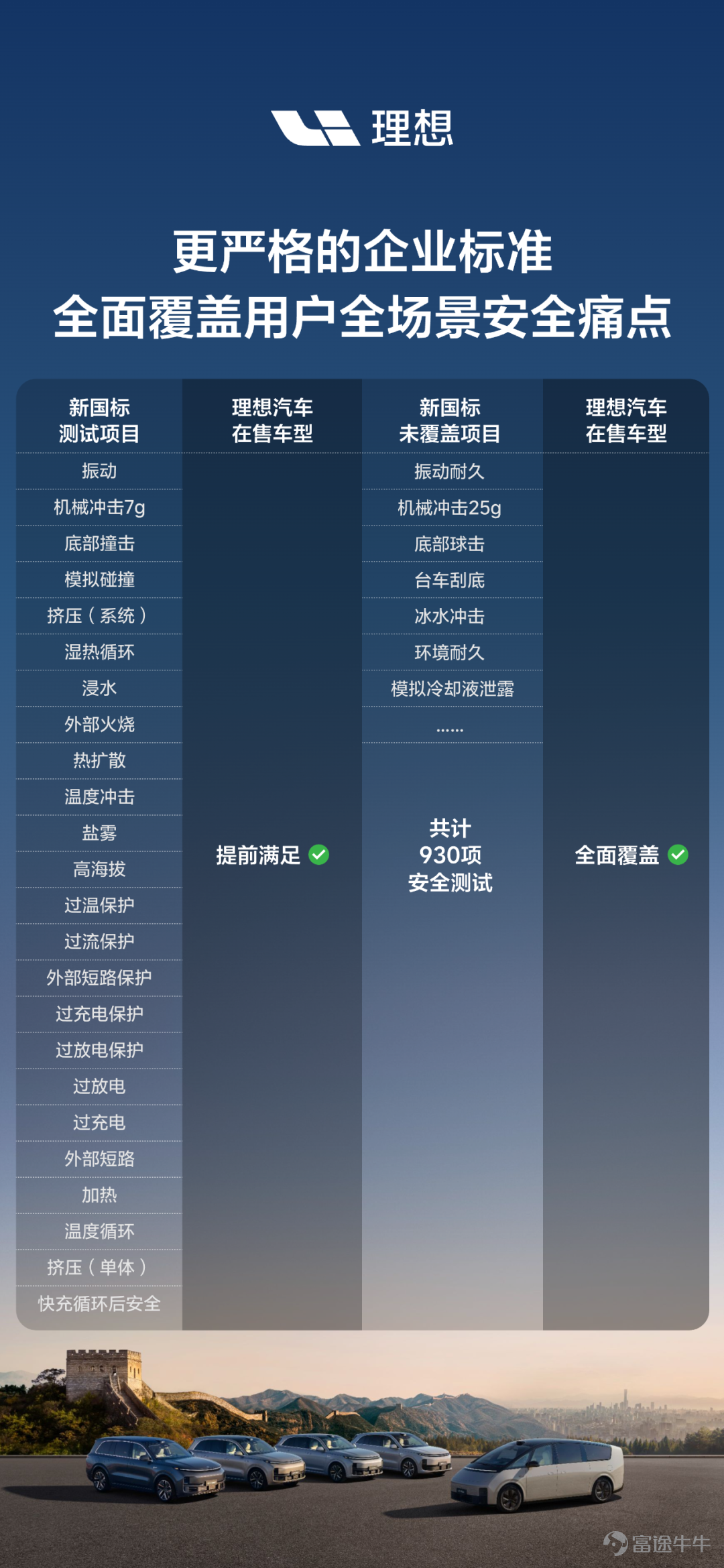 進入小程序，在線看車。