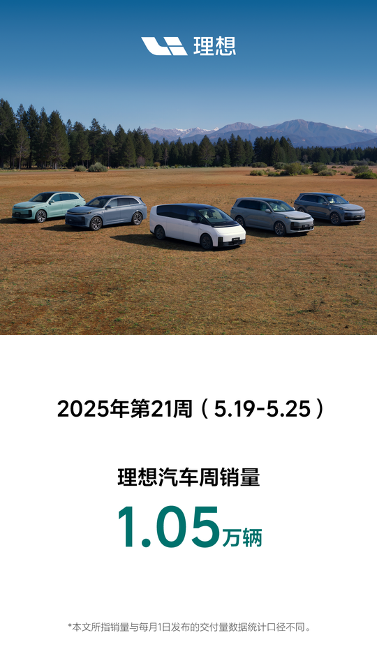 In the 21st week of 2025, the weekly sales volume is 0.0105 million vehicles.