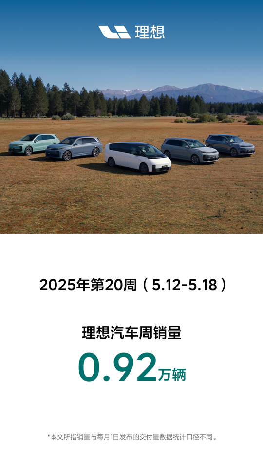 In the 20th week of 2025, weekly sales were 0.0092 million vehicles.