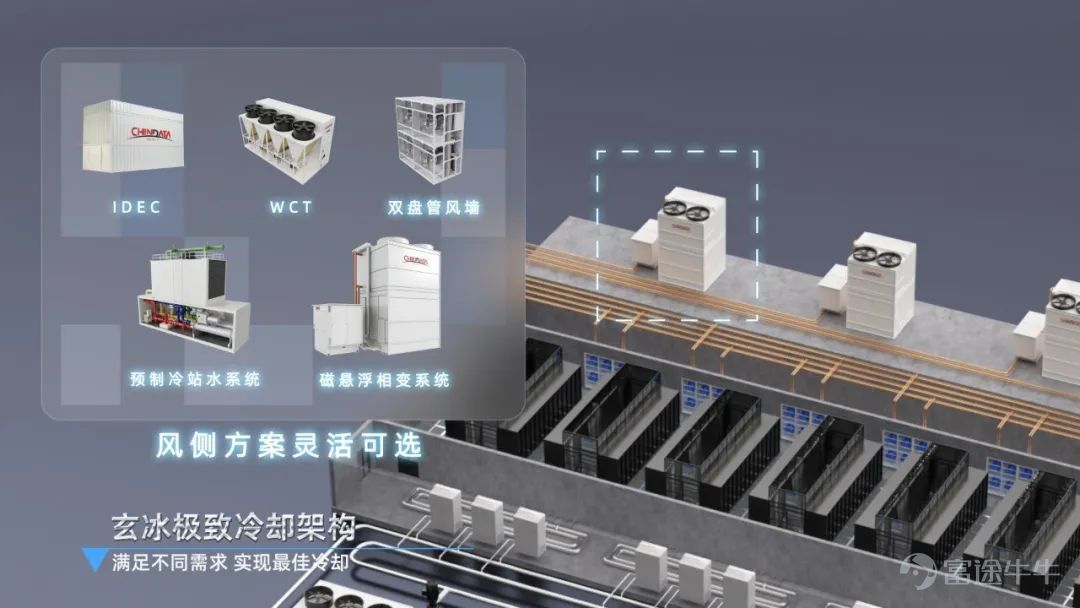 近期，秦淮數據集團在中國算力大會上重磅發佈了「智算中心全棧解決方案2.0」，該方案緊跟AI時代技術演進的步伐，針對大規模、高密度、高彈性等核心需求，爲智算場景提供了全面而深入的解決方案，從而更加高效地促進電力向算力轉化。 「智算中心全棧解決方案2.0」是對2023年「AIGC新一代數據中心全棧解決方案」的全面升級，充分結合智能算力及網絡設備的最新發展趨勢，對多個系統進行迭代創新，實現從傳統IDC全面向AIDC基礎設施技術變革。方案包括高彈性建築模型、「玄鐵」極簡供電架構、「玄冰」極致冷卻架構和「玄智」智能運維繫統，有效支持高密及超高密智算場景，顯著提升應對不同算力需求的適應性和兼容能力。 秦淮數據集團張炳華表示：“當前，生成式人工智能（GenAI）和通用人工智能（AGI）正在驅動着技術革新，AI對智能算力的龐大需求正逐步重塑整個數據中心行業的格局。在此背景下，我們推出智算中心全棧解決方案2.0，從業務全流程的體系性視角和全局性創新出發，對建築、供電、冷卻等核心系統進行全面優化，實現了卓越的高彈性解決方案能力，打造更快的交付速度，更...