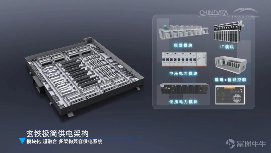 近期，秦淮數據集團在中國算力大會上重磅發佈了「智算中心全棧解決方案2.0」，該方案緊跟AI時代技術演進的步伐，針對大規模、高密度、高彈性等核心需求，爲智算場景提供了全面而深入的解決方案，從而更加高效地促進電力向算力轉化。 「智算中心全棧解決方案2.0」是對2023年「AIGC新一代數據中心全棧解決方案」的全面升級，充分結合智能算力及網絡設備的最新發展趨勢，對多個系統進行迭代創新，實現從傳統IDC全面向AIDC基礎設施技術變革。方案包括高彈性建築模型、「玄鐵」極簡供電架構、「玄冰」極致冷卻架構和「玄智」智能運維繫統，有效支持高密及超高密智算場景，顯著提升應對不同算力需求的適應性和兼容能力。 秦淮數據集團張炳華表示：“當前，生成式人工智能（GenAI）和通用人工智能（AGI）正在驅動着技術革新，AI對智能算力的龐大需求正逐步重塑整個數據中心行業的格局。在此背景下，我們推出智算中心全棧解決方案2.0，從業務全流程的體系性視角和全局性創新出發，對建築、供電、冷卻等核心系統進行全面優化，實現了卓越的高彈性解決方案能力，打造更快的交付速度，更...