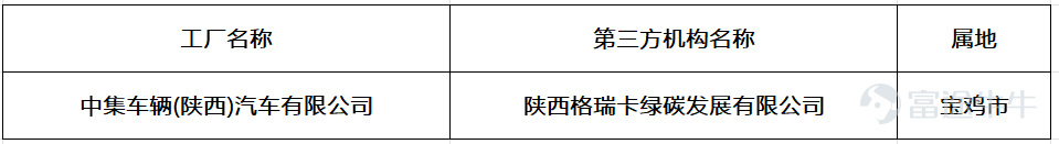 Shaanxi CIMC, a subsidiary of CIMC Vehicles, was awarded the “Green Factory” in Shaanxi Province