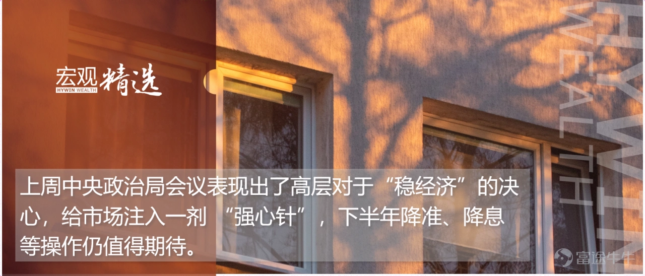 投研觀點 1. 機構觀點 海銀研究院:擴大需求、提振信心共赴波浪式發展、曲折式前進 上週上證觸底反彈3.42%,其中,房地產、保險、券商等板塊漲幅靠前,互聯網、教育、通信文化傳媒跌幅靠前。上週中央政治局會議指出經濟運行面臨“國內需求不足,一些企業經營困難,重點領域風險隱患較多,外部環境複雜嚴峻”的困難挑戰,強調要“加大宏觀政策調控力度,着力擴大內需、提振信心”,“發揮總量政策和結構性貨幣政策工具作用”,“適時調整優化房地產政策”,表現了高層對於“穩經濟”的決心,給市場注入一劑 “強心針”,下半年降準、降息等操作仍值得期待。海外方面,美聯儲繼續保持“鷹派”,7月加息25BP,聯邦基金目標利率上升5.25%-5.5%,但是也表示短期不會看到經濟衰退。A股不論是從估值還是說潛在政策預期來看,仍不乏上漲動力。我們延續“震盪向上”的行情判斷和中性偏多的配置建議。風格方面,建議關注大盤藍籌,行業方面,我們保持對於“中特估”、“AI”、“國產替代”的關注,至於“消費”、“交通運輸”等板塊經過近一年半的調整,已經同樣具備配置價值了。 2. 市場回顧 A股 上週股指...