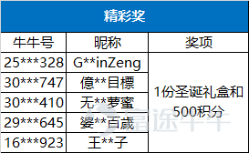 4月份的基金有獎話題公示來啦！快來看看你有沒有獲獎吧～ 【活動回顧】 點擊查看>>　曬出你的Q1投基盈虧單 點擊查看>>【有獎】哪些抗跌基金值得考慮 點擊查看>>【有獎】抵押股票買基金功能上線，理財交易更便利 【獲獎名單】 一、曬出你的Q1投基盈虧單 二、【有獎】哪些抗跌基金值得考慮 三、【有獎】抵押股票買基金功能上線，理財交易更便利 恭喜上述獲獎牛友！[禮花][禮花]請獲得周邊獎勵的牛友儘快聯繫象象提供個人信息，象象將盡快發放獎勵。 由於活動一、二的參與獎獲獎人數較多，不在此逐一公佈；只要是符合規則的參與牛友都將獲得。上述積分獎勵將在本週內發放到賬，有疑問的牛友可以添加@象象好友進行私聊 。  活動最終解釋權及決定權歸富途所有。本文件並非及不應被視為邀約、招攬、邀請、建議買賣任何投資產品或投資決策之依據，亦不應被詮釋為專業意見。閲覽本文件的人士或在作出任何投資決策前，應完全瞭解其風險以及有關法律、賦税及會計的特點及後果，並根據個人的情況決定投資是否切合個人的財政狀況及投資目標，以及能否承受有關風險，必要時應尋求適當的專業...