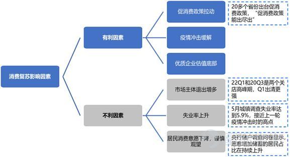 Source: Futu Securities