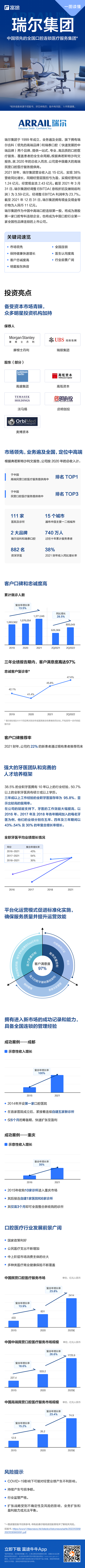 一圖讀懂 | 瑞爾集團，中國領先的口腔醫療服務集團