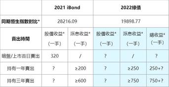 綠債長揸vs短炒？話你知收益有幾多！