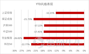 數據來源：彭博，截止2022年6月2日