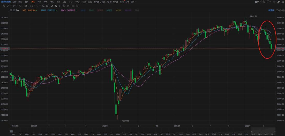 Insight and Strategy: Weekly summary and outlook, what are the current operating strategies appropriate?