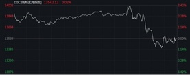 1.27 the Federal Reserve releases the eagle! Holding shares or holding currency for the Spring Festival?