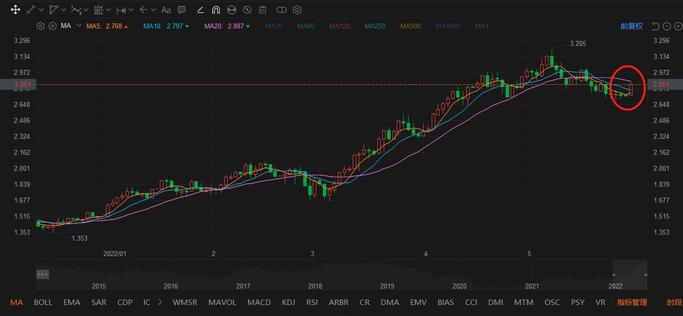 Mou's Market View: US stocks are showing resilience, is the market entering a dilemma?