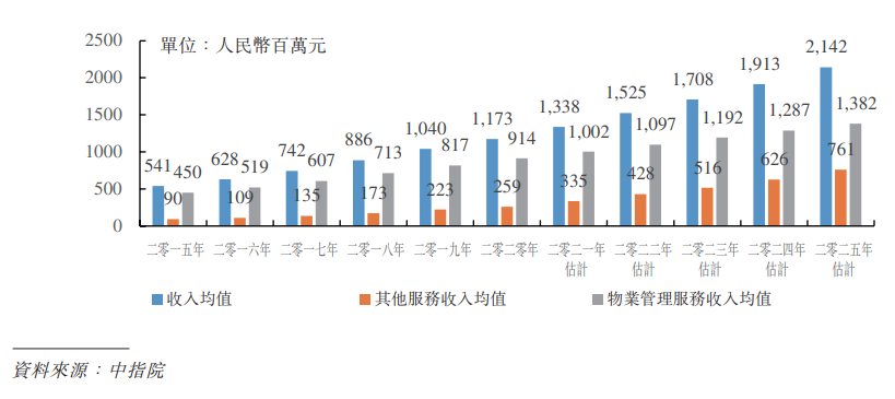 新股定價 | 力高健康生活獲1.99倍認購,每股定價4.1港元