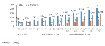 新股發售 | 力高健康生活今起招股，預計3月31日上市