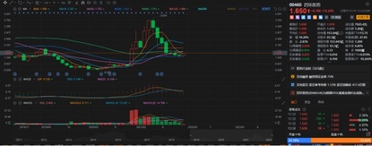 醫藥股估值已經回歸，靜等第二春來臨