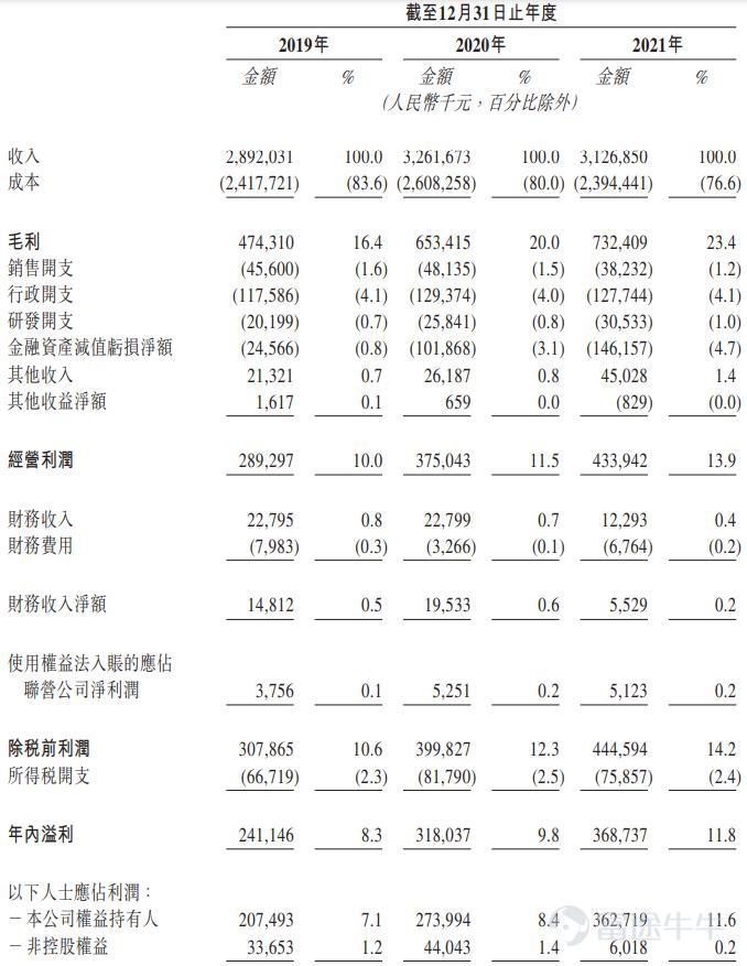 IPO Pricing | Deutsche Bank Asia Pacific received 0.42 times oversubscription, with a pricing of 1.8 Hong Kong dollars per share.
