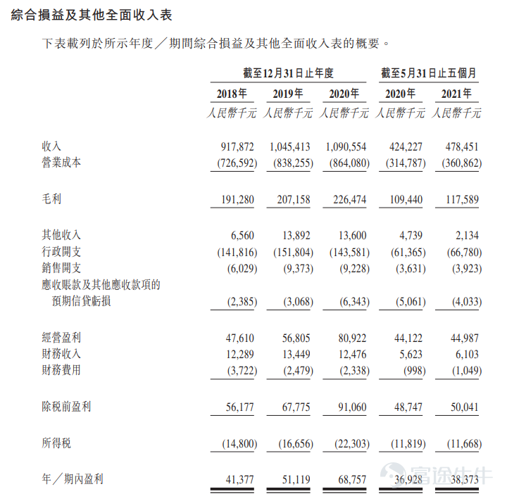 富途資訊11月9日消息,本週二$京城佳業 (02210.HK)$ 發佈公告,公司發行3666.72萬股股份,每股定價8.28港元,每手400股,預期11月10日上市。 公開發售階段京城佳業獲2.88倍認購,分配至公開發售的發售股份最終數目爲366.72萬股,佔發售股份總數的約10%(任何超額配股權獲行使前)。合共接獲6377份有效申請,一手中籤率25.07%,認購5手穩中一手。 此外,國際發售已獲輕微超額認購,發售股份最終數目爲3300萬股,相當於發售股份總數的約90%(任何超額配股權獲行使前)。富途資訊整理相關數據如下表: 所得款項淨額約2.47億港元將用作以下用途:約60%將用於尋求與物業管理公司及物業管理相關服務提供商的選定戰略投資及收購機會;約25%將用於爲發展增值服務提供資金;約10%元將用於公司的信息技術基礎設施及智能設備開發及升級;約5%將用於補充公司的營運資金及作一般公司用途。 京城佳業是一家物業管理服務綜合運營商,常年爲首都企事業單位、公共機構和居民提供多元化物業管理服務。公司是全國知名的物業管...