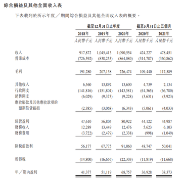 新股定價 | 京城佳業獲2.88倍認購，每股定價8.28港元