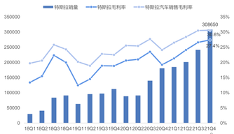 特斯拉Q1業績，亮眼的毛利率能助股價重返$1200嗎？（關注、評論 送66積分）