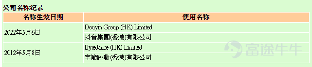 >>Global Star Unicorn Encyclopedia<<  [Doge]Hot discussion about listing On the 25th of last month, ByteDance CEO Zhang Yiming announced in an internal communication that Julie Gao, a senior partner at Sidley Austin LLP, will join ByteDance as CFO. It is reported that Julie Gao has provided legal services for more than 100 companies' listings and other capital market financing projects, including Meituan, JD.com, PDD Holdings, Xiaomi, and more. Industry insiders evaluate her as follows: "Played a deep part in the half of China's Internet companies listing in the US, knowing each other.” According to the website of the Hong Kong Companies Registry, "ByteDance (Hong Kong) Limited" has been renamed "TikTok Group (Hong Kong) Limited", effective from May 6, 2022. This is exactly 10 years after the company was established on May 8, 2012. At the same time, according to Tianyancha information, "Beijing ByteDance Technology Co., Ltd." has been renamed "Beijing TikTok Information Service Co., Ltd." on May 7; "ByteDance Co., Ltd." has been renamed "TikTok Co., Ltd." Several other companies under ByteDance have also been renamed to "TikTok". As a harbinger of independent listing, the renaming and appointment of a new CFO has sparked discussions among the curious public. [Doge]Historical rumors ByteDance, the world's highest-valued unicorn, has always attracted attention with its every move, even being regarded as some kind of indicator. Its listing process is...