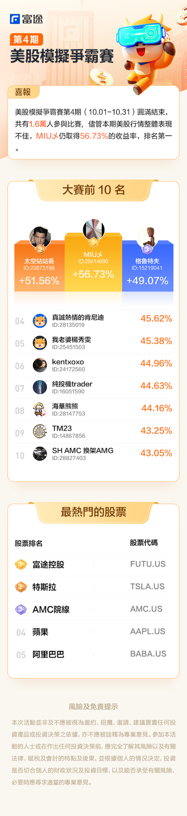 Hong Kong Simulated Stock Market Battle Season 4 Leaderboard