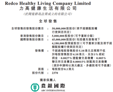 新股發售 | 力高健康生活今起招股，預計3月31日上市