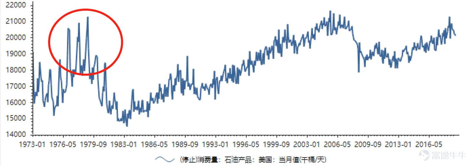近期，因爲俄烏衝突持續升級，原油價格以四十年以來最快的速度飆升至110美元以上，新一輪石油危機甚囂塵上，高漲的油價讓本就已經居高不下的美國通脹水平壓力陡然增大，這個時候，對於鮑威爾來說，需要面臨其聯儲主席生涯最大的考驗了：一邊是高企的通脹，甚至有加速之勢；另一方面，是越來越脆弱的金融市場，進入2022年美股的波動驟然提升，崩盤的股票比比皆是，包括Meta$Meta Platforms (META.US)$ 、奈飛$奈飛 (NFLX.US)$ 、PayPal$PayPal (PYPL.US)$ 、shopify$Shopify (SHOP.US)$ 、snowflake$Snowflake (SNOW.US)$ 等明星公司。  對於鮑威爾來說，目前有兩種選擇：  第一種，以控制通脹爲首要目標，而不管其他阻力，迅速提高聯邦基金利率水平並緊接着快速縮表； 第二種，則是繼續兼顧通脹控制與資產價格，畢竟現在美股是全球富裕國家養老金主要投資市場，會面臨各種各樣的壓力，如果市場大幅度下跌，鮑威爾面臨的壓力會更大。  這個時候，好好先生鮑威爾要如何選...