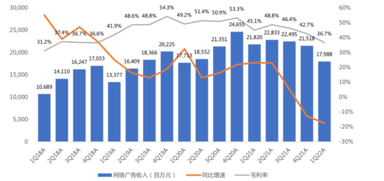 Tencent's bottom performance will have to wait at least for the Q3 earnings report