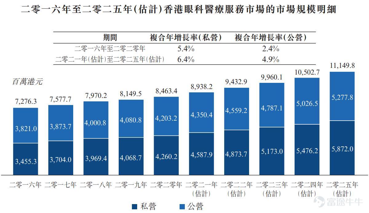 新股定價 | 清晰醫療獲6.17倍認購,每股定價1.6港元