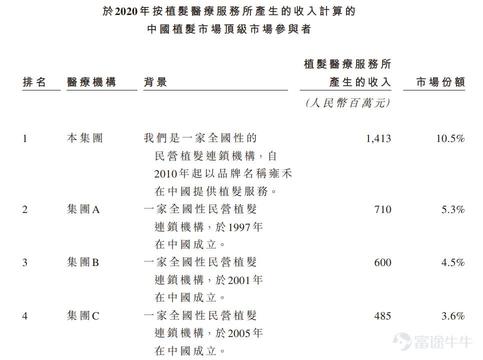 IPO Pricing | Yonghe Medical received 160.06 times oversubscription, with a price of HK$15.8 per share.