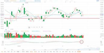 Kaisa Group makes a strong comeback from trading suspension. Should we seize the opportunity or continue to wait?