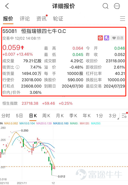 After studying the previous two sessions of the Wolun Bull and Bear introductory course, I believe all mooer have a basic understanding of Wolun Bull and Bear. (If you haven't read it mooer you can click the link below to take remedial lessons)[Cool Guy][Cool Guy]  [Wo Lun Bull and Bear Classroom 1]: What exactly is “Wo Lun”, which is often cued in Hong Kong dramas? [Wolun Bull and Bear Classroom 2]: Playing is just a heartbeat! Let's talk about the “roller coaster” bull and bear certificate for the past two days  On the way to “Wolun Cow Bear” to become rich, play and earn money to bring you 3 tips on how to trade Wolun Bull and Bear. Hurry up and get on the bus!  1. How to check Futubull Niu Wo Lun Bull Bear market?  The trading characteristics of Wolun Bull Bear are short, flat, and fast. Affected by high leverage, fluctuations in the price of the underlying stock have several times more impact on the relevant Wolun Bull and Bear. Therefore, it is particularly important to check the market in a timely manner.  How to check the timely quotes of Wolun Cow and Bear in Futu Niu? Open Futubull the market page, click Market-Hong Kong Stock, click Wolun Bull and Bear, and click on the relevant Wo Lun Bull and Bear to view detailed price data for the relevant target.  Remember, in the previous article, we talked about important information such as Wolun's introductory volatility, the recycling price of the Bull and Bear Certificate, and the leverage ratio related to Wolun Bull and Bear. You can see all of them on the detailed quotation page of Wolun Bull and Bear.  2. How to choose Wolun Bull and Bear?  There are many varieties of Wolun cows and bears, and it's dazzling to see. Don't know how to get started? Here, Futubull strongly recommends that you pay attention to the popular stock Wollun Bull and Bear.  ...
